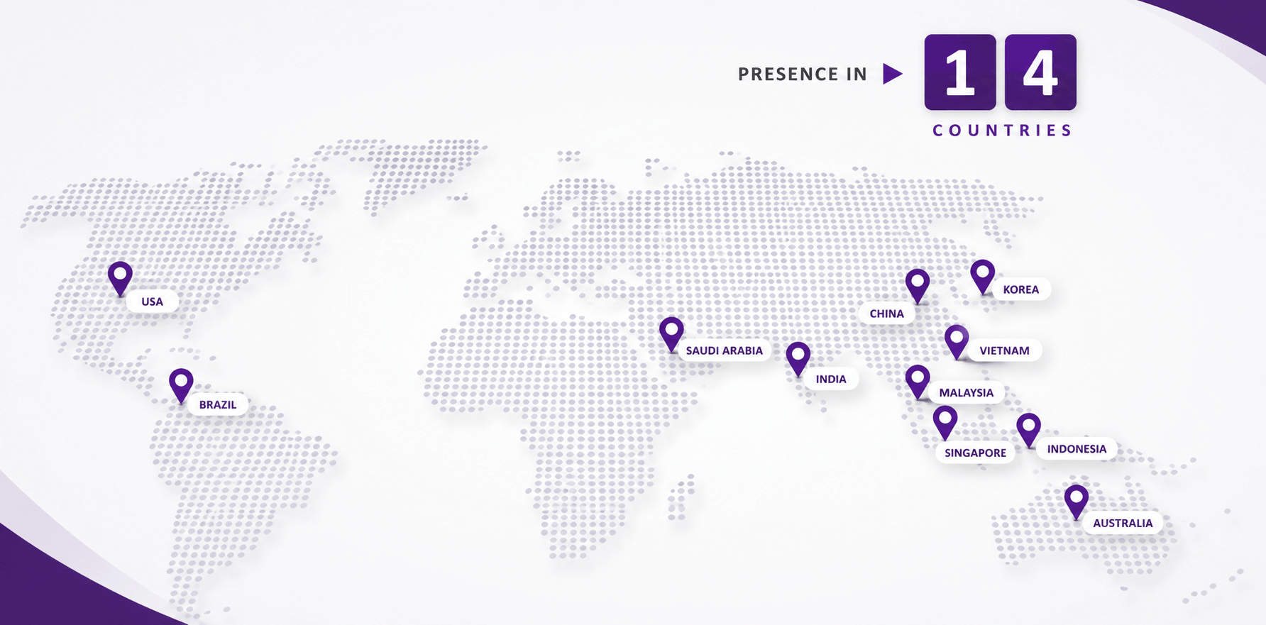 Dibta Group global presence