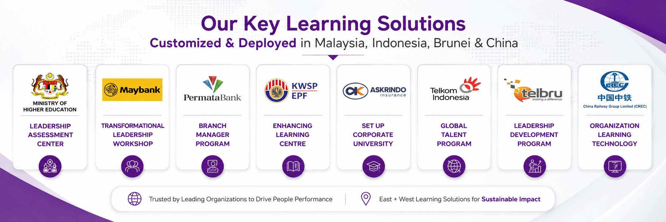 Dibta featured solutions delivered for clients across Malaysia, Indonesia, Brunei and China